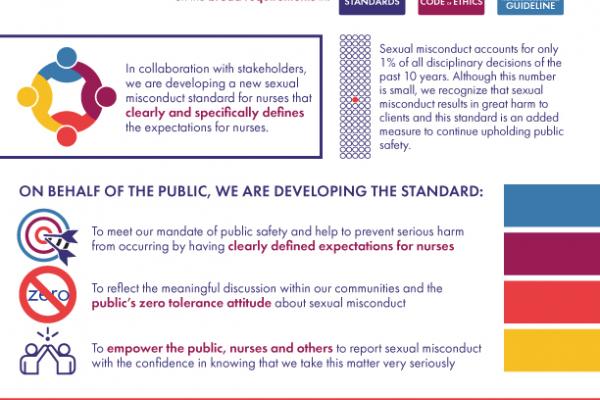 Sexual Misconduct Standard Fact Sheet